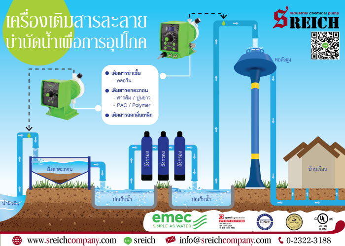 ข่าวธุรกิจ, สังคม - ปั๊มสารส้ม ปั๊มปูนขาวอัตโนมัติ เพื่อกระบวนการปรับปรุงคุณภาพน้ำ