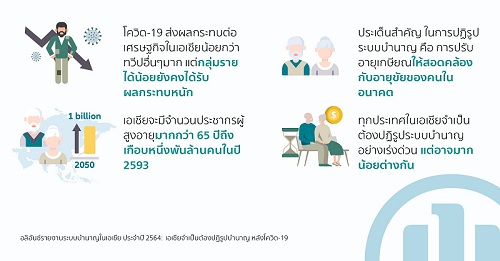 อลิอันซ์รายงานระบบบำนาญในเอเชีย ประจำปี 2564:  เอเชียจำเป็นต้องปฏิรูปบำนาญ หลังโควิด-19