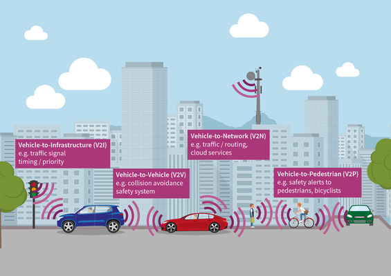 Infineon ปกป้องการสื่อสารของรถยนต์กับสิ่งรอบตัว