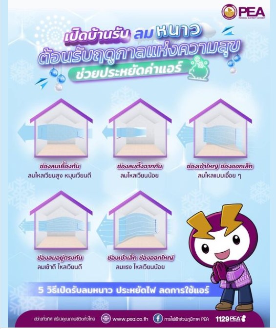 ราชการ, รัฐวิสาหกิจ - การไฟฟ้าส่วนภูมิภาค แนะนำ 5 วิธี เปิดรับลมหนาว ประหยัดไฟ และลดการใช้แอร์