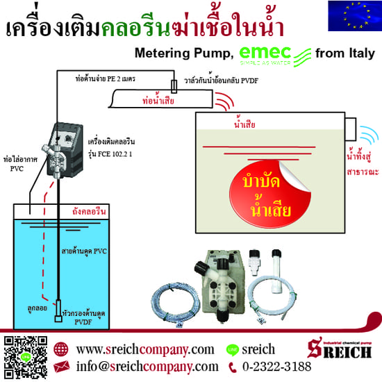 ป้องกัน Covid-19 ได้ด้วยการฆ่าเชื้อน้ำเสียในโรงแรม