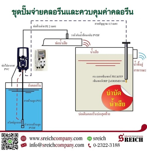 ฆ่าเชื้อน้ำเสีย บำบัดน้ำเสียในโรงแรมรองรับ Alternative State Quarantine