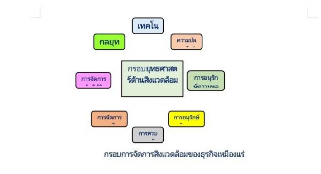 ข่าวพลังงาน, สิ่งแวดล้อม -          ผู้เชี่ยวชาญแนะ 8 แนวทางบริหารจัดการสิ่งแวดล้อมธุรกิจเหมืองแร่  ใช้เทคโนโลยีสีเขียวเน้นดูแลสุขภาพพนักงานและชุมชนรอบเหมือง  เปิดโอกาสให้ผู้มีส่วนได้-เสียเข้ามีส่วนร่วม