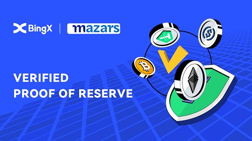 ข่าวธุรกิจ, สังคม - BingX ประกาศ Proof of Reserve กลไกพิสูจน์เงินทุนสำรองที่ตรวจสอบแล้วด้วย Mazars