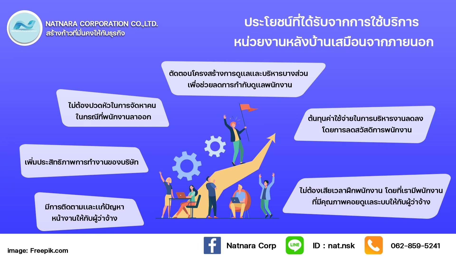 ข่าวธุรกิจ, สังคม - รับวางระบบบัญชี และให้เช่าที่อยู่สำหรับทำออฟฟิศ