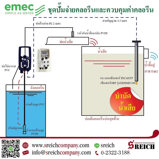 ฆ่าเชื้อน้ำเสีย บำบัดน้ำเสียในโรงแรมรองรับ Alternative State Quarantine