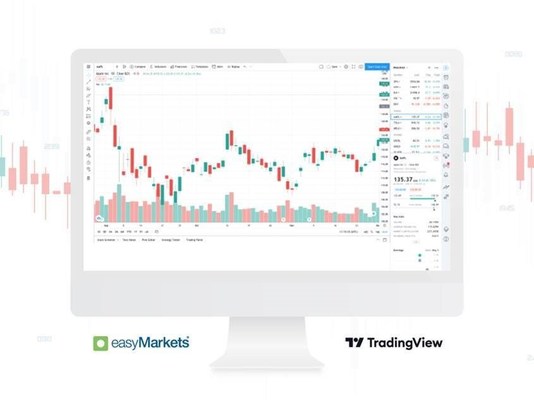 easyMarkets ผสานรวมกับ TradingView