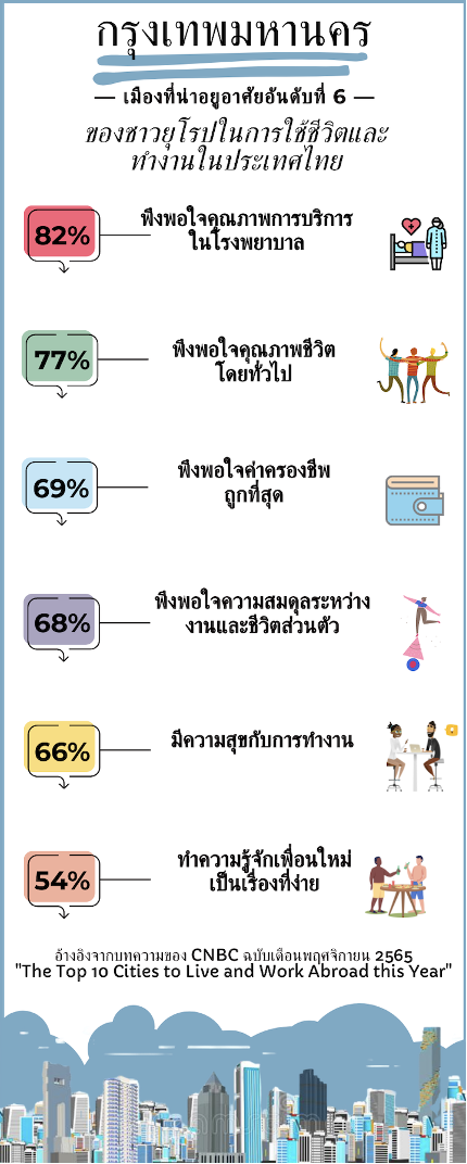 ข่าวไลฟ์สไตล์ - 8 แนวทางแห่งแรงบันดาลใจของชาวยุโรปในประเทศไทย