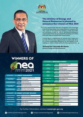 องค์กรดีเด่น 26 แห่งชนะรางวัล NEA ประจำปี 2564 เป็นตัวแทนของมาเลเซียร่วมงาน ASEAN Energy Awards