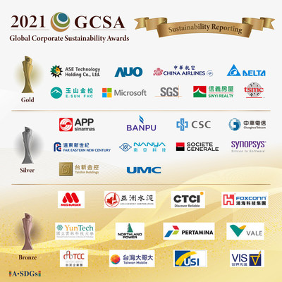 ประกาศผู้ได้รับรางวัล GCSA สาขารายงานความยั่งยืนดีเด่น