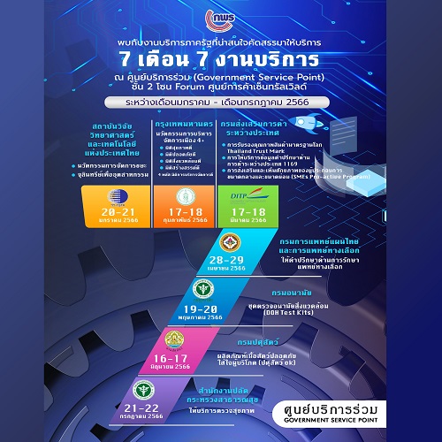 ข่าวราชการ, รัฐวิสาหกิจ - 7 เดือน 7 งานบริการประชาชนและผู้ประกอบการ ณ ศูนย์การค้าเซ็นทรัลเวิลด์