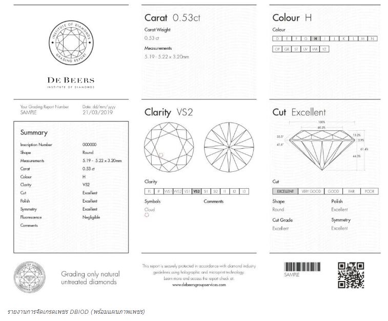 ข่าวสินค้า, บริการ - De Beers Institute of Diamonds: สร้างความเชื่อมั่นให้กับผู้บริโภคผ่านการบริการเพชรธรรมชาติชั้นนำระดับโลก