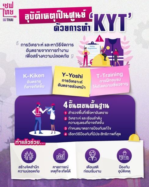 ข่าวราชการ, รัฐวิสาหกิจ - โครงการเซฟไทย โดยการไฟฟ้าส่วนภูมิภาค แนะนำ KYT เครื่องมือช่วยวิเคราะห์ และลดอุบัติเหตุจากการทำงาน