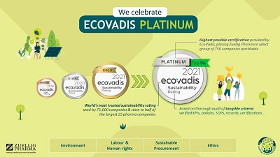 Zuellig Pharma คว้ารางวัล Platinum Medal ปี 2021 จาก EcoVadis