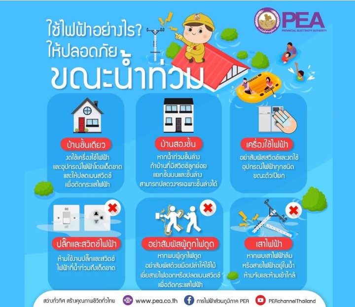 ข่าวราชการ, รัฐวิสาหกิจ - PEA ตอบสนองนโยบายข้อสั่งการ มท.1 ตรวจสอบจุดเสี่ยงอันตรายจากเสาไฟฟ้าในพื้นที่ประสบอุทกภัย