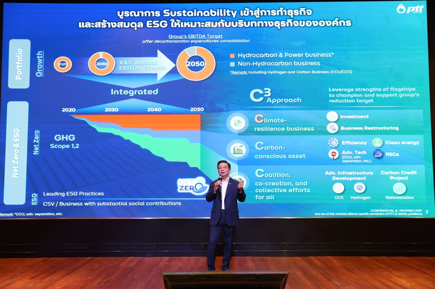 ข่าวธุรกิจ, สังคม - ผลประกอบการ ปตท. ยังแข็งแกร่ง รุกธุรกิจคาร์บอนต่ำ หนุนเติบโตรับกระแสพลังงานโลก