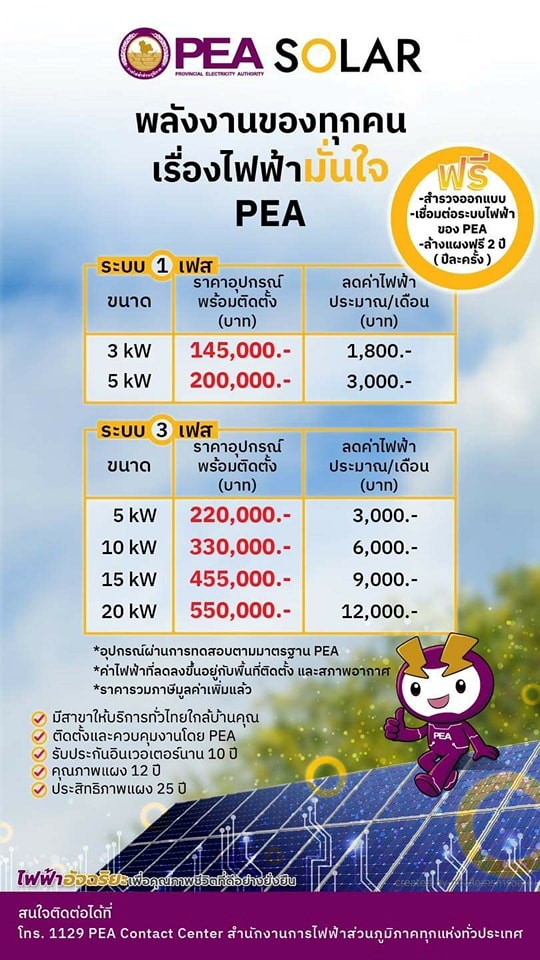 ข่าวราชการ, รัฐวิสาหกิจ - การติดตั้งแผง Solar เพื่อลดค่าไฟฟ้า กำลังได้รับความสนใจ อย่างมากช่วงนี้