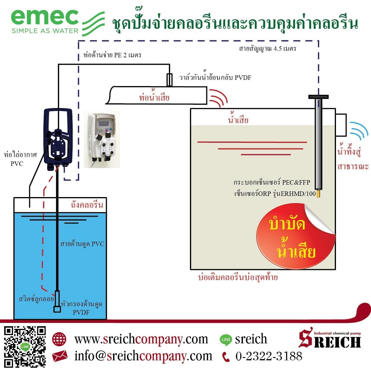 ฆ่าเชื้อน้ำเสีย บำบัดน้ำเสียใน Hospitel