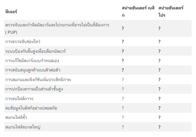 ข่าวประชาสัมพันธ์ - PR News อีนิกมาซอฟต์เปิดตัว 