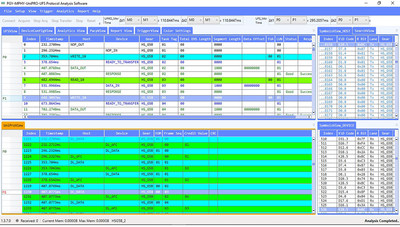 Prodigy Technovations เปิดตัวนวัตกรรมวิเคราะห์โปรโตคอล