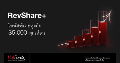 HotForex ตอบแทนพาร์ทเนอร์ด้วยโครงการใหม่ RevShare+