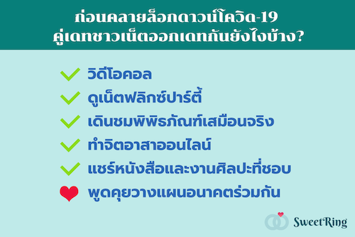 คลายล็อกดาวน์โควิด-19 คู่เดทชาวเน็ตปรับไลฟ์สไตล์การออกเดท